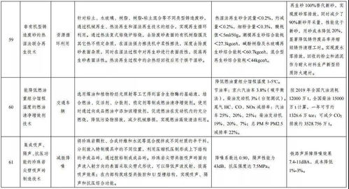 發(fā)改委發(fā)布《綠色技術(shù)推廣目錄名單公示》 以創(chuàng)新驅(qū)動(dòng)，賦能綠色發(fā)展