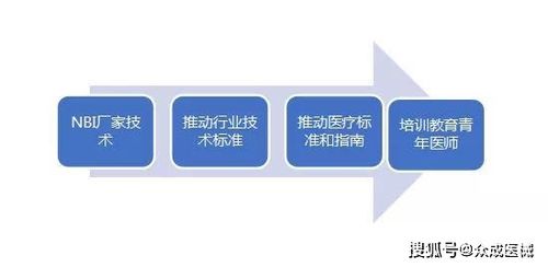技術(shù)轉(zhuǎn)讓之困 國(guó)產(chǎn)率不足5%，潛力器械放量緣何步履維艱？